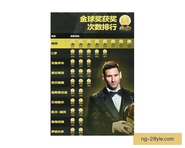 梅西莱万凯恩C罗500球竞速榜